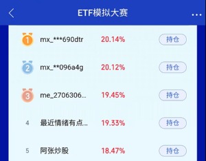 同花顺2022ETF模拟大赛冠军揭晓，谁凭实力开走了头奖特斯拉？