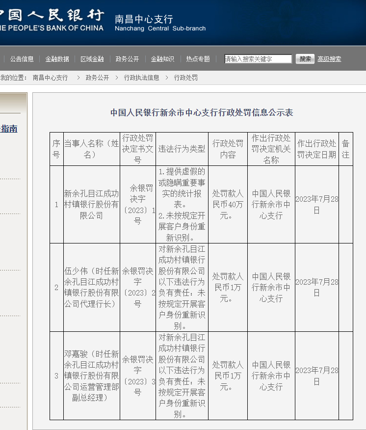 提供虚假的或隐瞒重要事实的统计报表等，新余孔目江成功村镇银行被罚