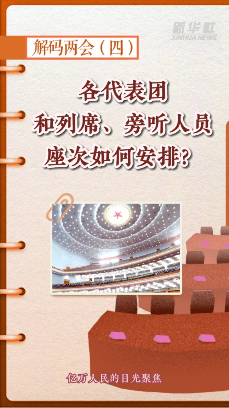各代表团和列席、旁听人员，座位是怎么排的？