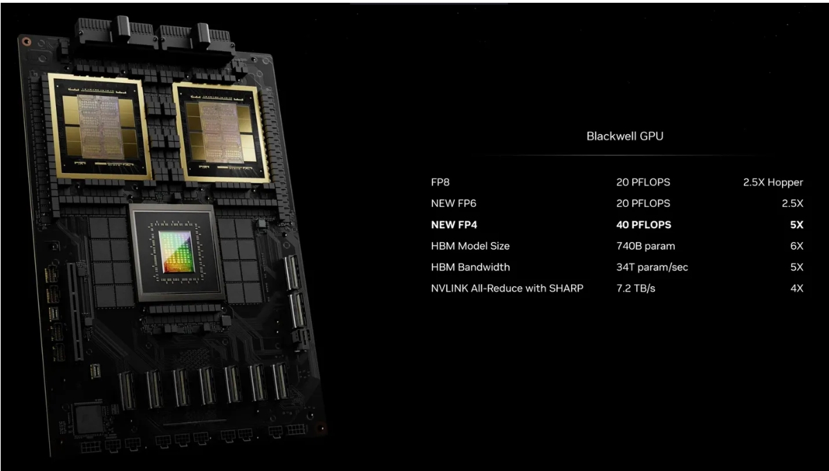 连线GTC｜以黑人科学家名字命名，英伟达发布新一代“超级芯片” - 银柿财经