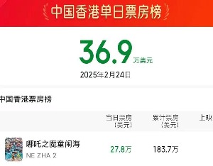 连续3天居香港单日票房榜首！《哪吒之魔童闹海》香港票房超183万美元