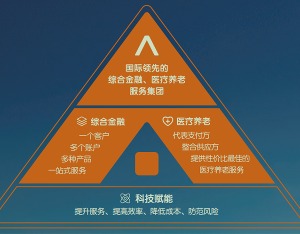 成为变革本身！中国平安距离“全球优秀企业”还有多远？