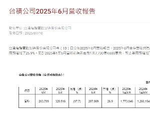 台积电：6月营收2637.09亿新台币，同比增长26.9%