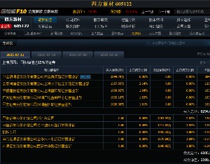 四方新材日内“天地天”，龙虎榜买一竟是他！