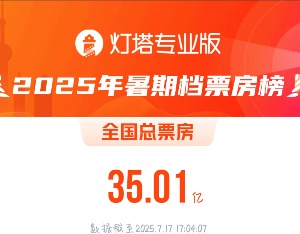 2025年暑期档电影总票房（含预售）破35亿